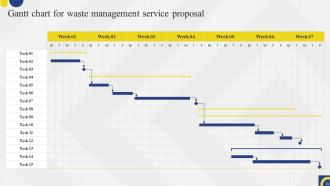 Waste Management Service Proposal Powerpoint Presentation Slides Template Editable
