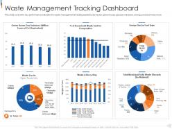 Waste management tracking dashboard municipal solid waste management ppt formats