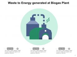 Waste To Energy Converting Generated Treatment Incineration Conversion