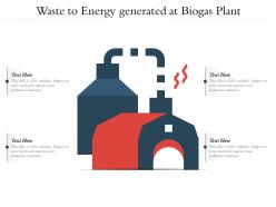 Waste to energy generated at biogas plant