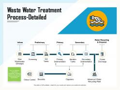 Waste Water Treatment Process Detailed Aeration Ppt Powerpoint Presentation Model Portrait