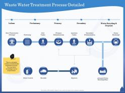 Waste water treatment process detailed digesters ppt powerpoint presentation layouts outfit