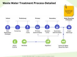 Waste Water Treatment Process Detailed Tanks Ppt Powerpoint Presentation Layouts Design Templates