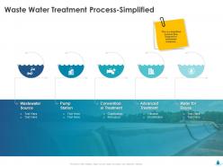 Waste water treatment process simplified advanced ppt ideas