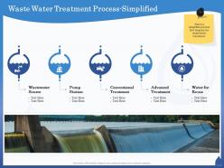 Waste water treatment process simplified reuse ppt powerpoint presentation infographic template images