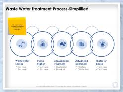 Waste Water Treatment Process Simplified Treatment Ppt Powerpoint Themes