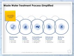 Waste water treatment process simplified treatment ppt powerpoint themes