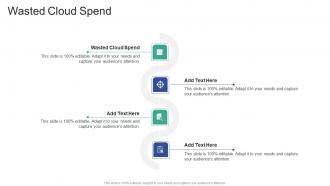 Wasted Cloud Spend In Powerpoint And Google Slides Cpb