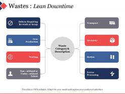 Wastes Lean Downtime Ppt File Diagrams
