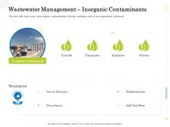 Wastewater Management Inorganic Contaminants Clean Production Innovation Ppt Slides