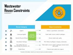 Wastewater reuse constraints emerging ppt powerpoint presentation influencers