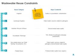 Wastewater reuse constraints landscape irrigation ppt powerpoint presentation