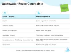Wastewater reuse constraints nitrates m1312 ppt powerpoint presentation pictures background image