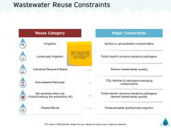 Wastewater reuse constraints nitrates m1365 ppt powerpoint presentation inspiration good