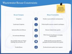 Wastewater reuse constraints nitrates ppt powerpoint presentation visual aids files