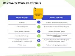 Wastewater reuse constraints potable ppt powerpoint presentation summary example