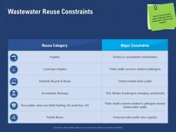 Wastewater reuse constraints potable tds ppt powerpoint presentation gallery grid