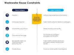 Wastewater reuse constraints urban water management ppt inspiration