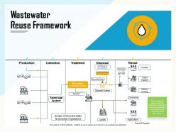 Wastewater reuse framework cooling ppt powerpoint presentation gallery elements
