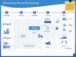 Wastewater reuse framework landfill ppt powerpoint presentation styles elements