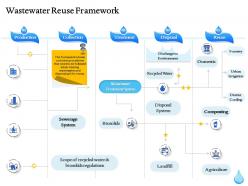 Wastewater Reuse Framework Ppt Powerpoint Presentation Icon Designs