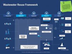 Wastewater reuse framework sewerage biosolids powerpoint presentation maker