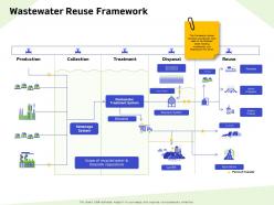 Wastewater reuse framework sewerage ppt powerpoint presentation outline information