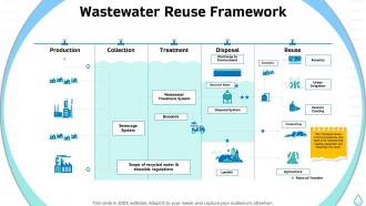 Wastewater reuse framework sustainable water management