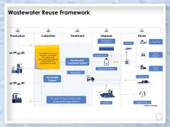Wastewater reuse framework treatment ppt powerpoint presentation influencers