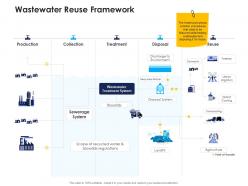 Wastewater reuse framework urban water management ppt microsoft