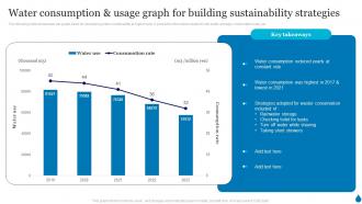 Water Consumption And Usage Graph For Building Sustainability Strategies