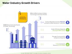 Water Industry Growth Drivers Gradual Ppt Powerpoint Presentation Slides Sample