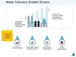 Water industry growth drivers market m1367 ppt powerpoint presentation portfolio guidelines