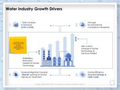 Water industry growth drivers technology ppt powerpoint presentation graphics