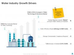 Water industry growth drivers technology ppt templates