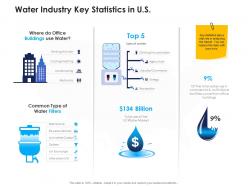 water industry key statistics in u s urban water management ppt designs