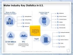Water industry key statistics in us commercial ppt powerpoint presentation deck