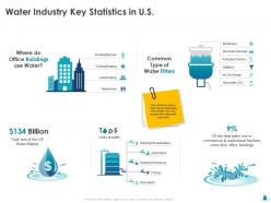 Water Industry Key Statistics In Us Energy Ppt Powerpoint Designs