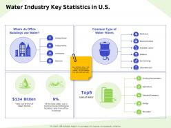 Water industry key statistics in us energy ppt powerpoint presentation visual aids example file
