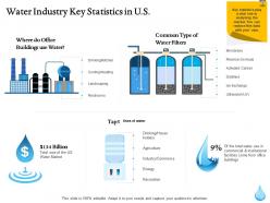 Water industry key statistics in us ppt file slides