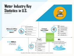 Water industry key statistics in us recreation ppt powerpoint presentation show graphics design