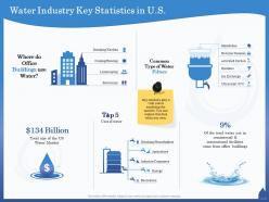 Water industry key statistics in us restrooms ppt powerpoint presentation outline graphics template