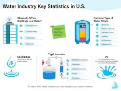 Water industry key statistics in us ultraviolet m1314 ppt powerpoint presentation summary mockup