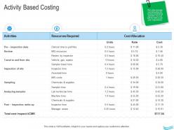 Water management activity based costing ppt mockup