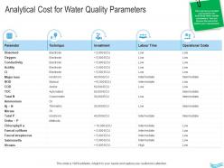 Water management analytical cost for water quality parameters ppt introduction