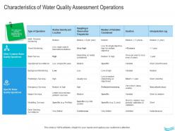 Water management characteristics of water quality assessment operations ppt portrait