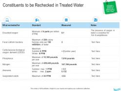 Water management constituents to be rechecked in treated water ppt rules