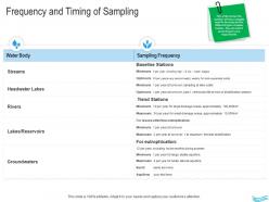 Water management frequency and timing of sampling ppt demonstration
