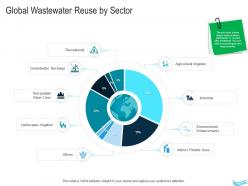 Water management global wastewater reuse by sector ppt icons