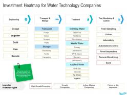 Water Management Investment Heatmap For Water Technology Companies Ppt Brochure